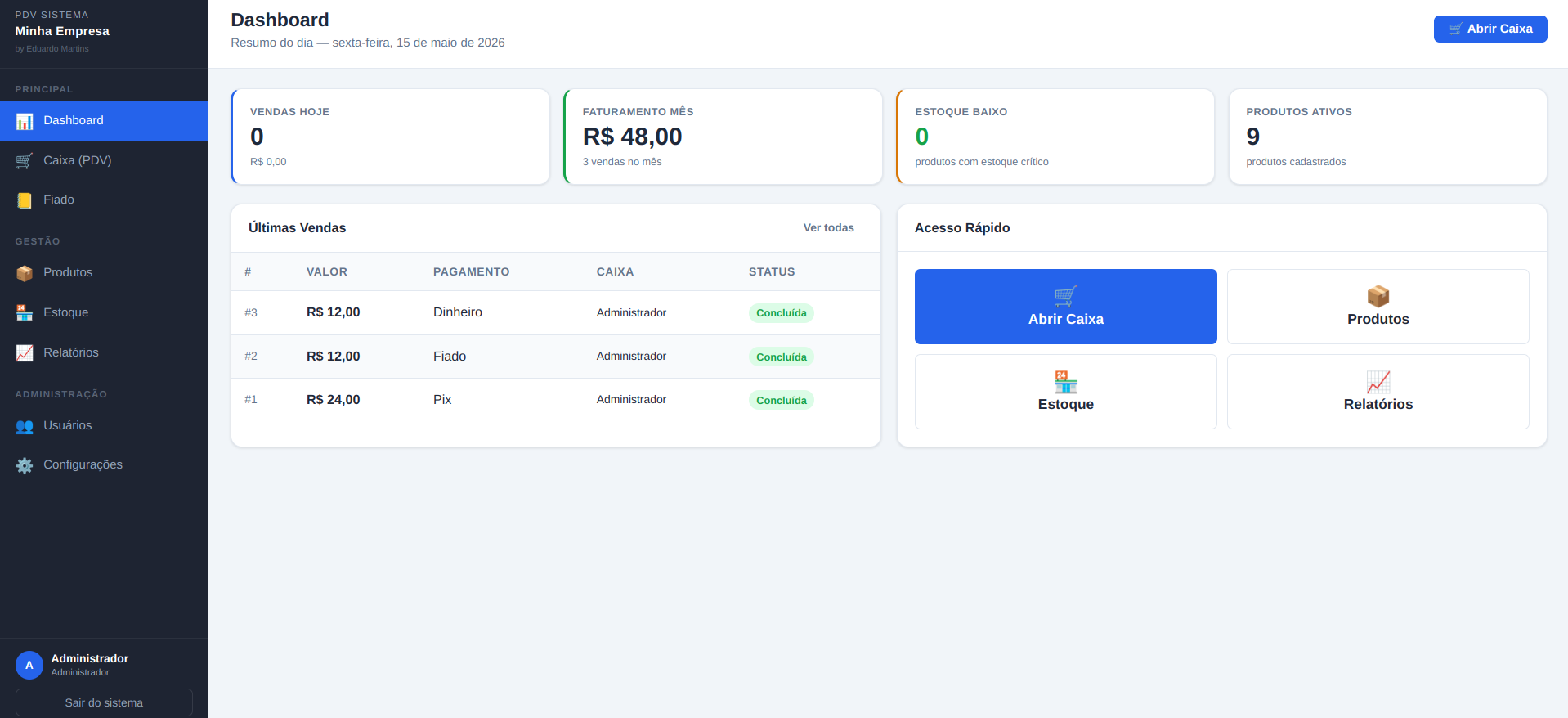 Mercado PDV — dashboard
