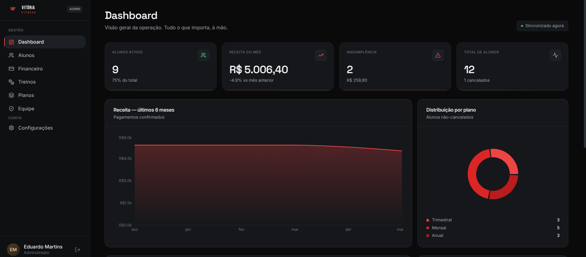 Vitória Fitness — dashboard