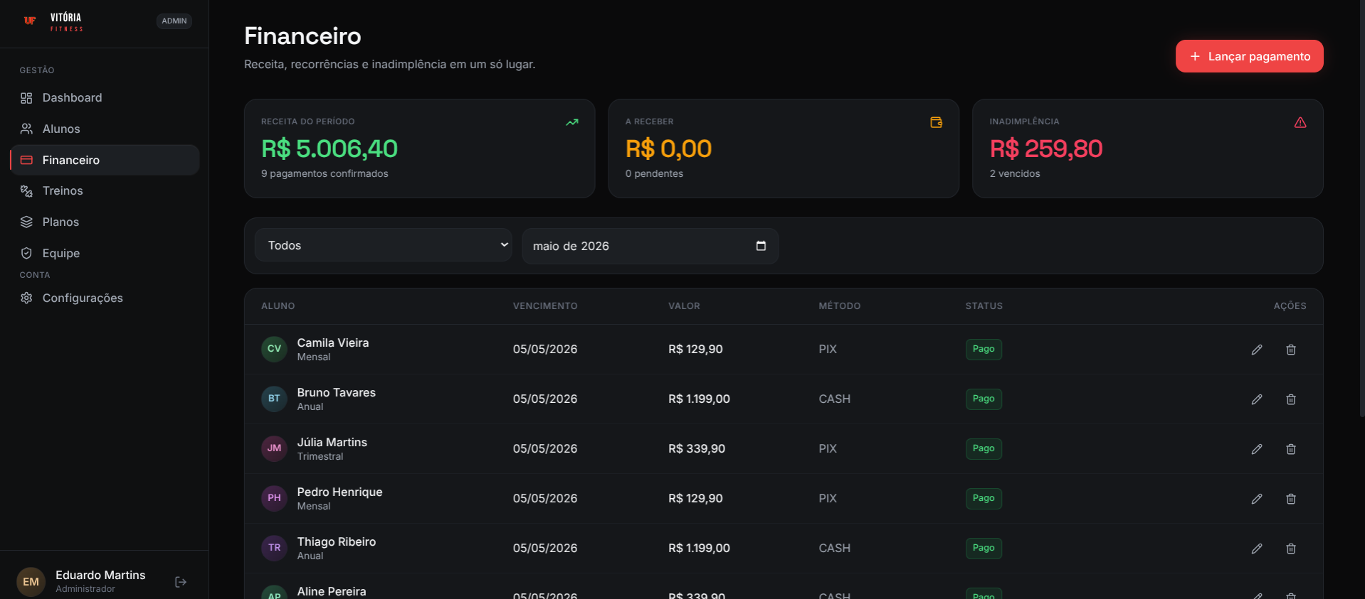 Vitória Fitness — financeiro